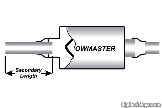 Exhaust muffler testing