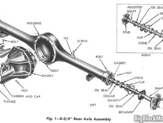 Exploded view of a Mopar 8-3/4" Rear Axle