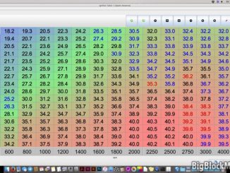 MegaSquirt TunerStudio Ignition advance table