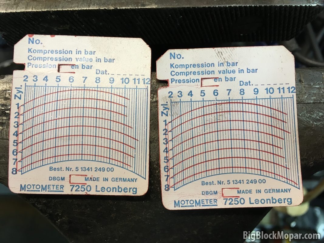 360ci Compression pressure test – BigBlockMopar