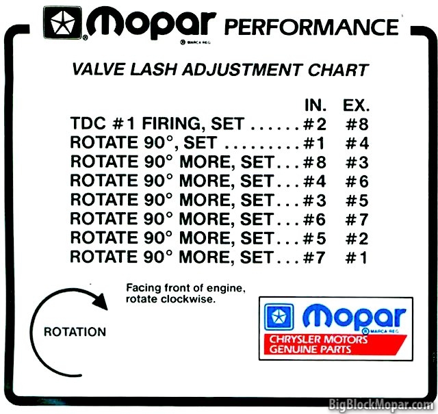 Mopar Valve Lash Chart