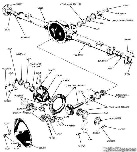 Chrysler 9-1/4" RearAxle -ExplodedView